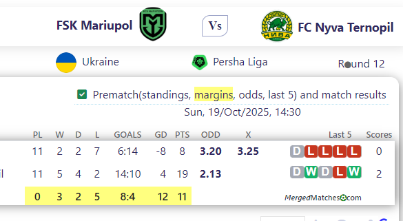 FSK Mariupol Vs FC Nyva Ternopil screenshot