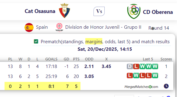 Cat Osasuna Vs CD Oberena screenshot