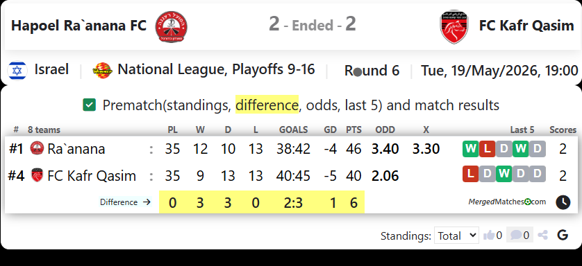 Hapoel Ra`anana FC Vs FC Kafr Qasim screenshot