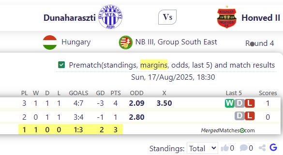 Dunaharaszti Vs Honved II screenshot