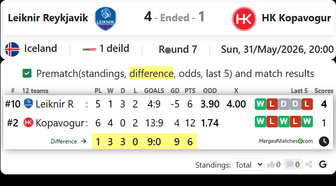 Leiknir Reykjavik Vs HK Kopavogur screenshot