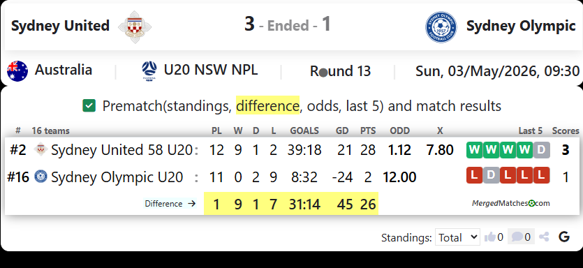 Sydney United Vs Sydney Olympic screenshot