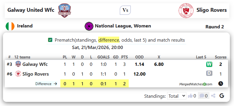 Galway United Wfc Vs Sligo Rovers screenshot