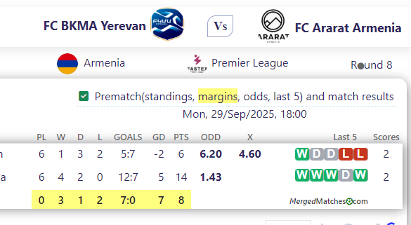 FC BKMA Yerevan Vs FC Ararat Armenia screenshot