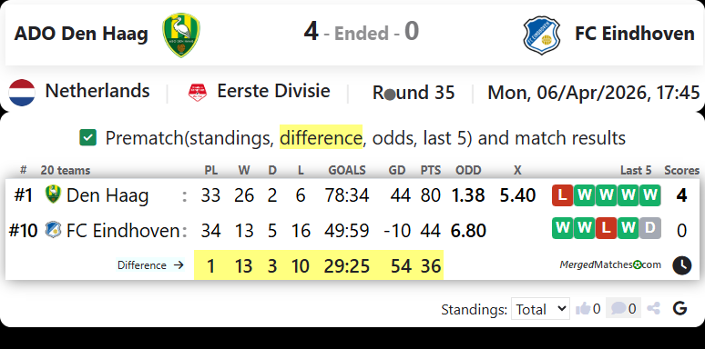 ADO Den Haag Vs FC Eindhoven screenshot