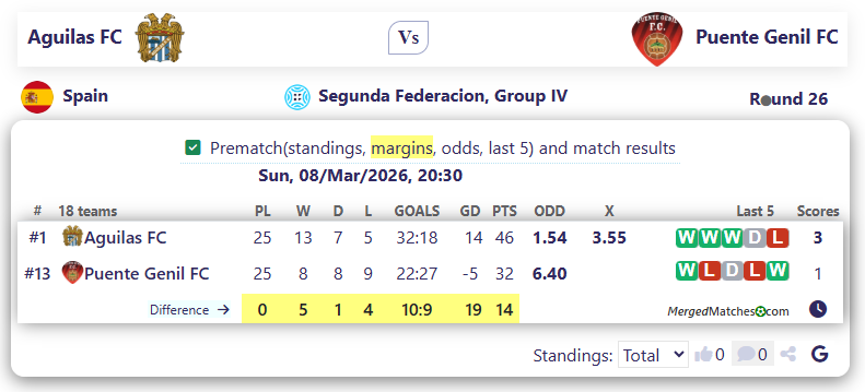 Aguilas FC Vs Puente Genil FC screenshot