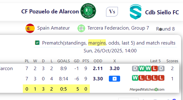CF Pozuelo de Alarcon Vs Cdb Siello FC screenshot