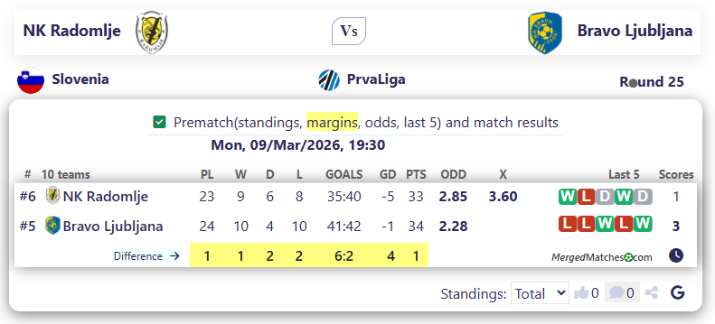 NK Radomlje Vs Bravo Ljubljana screenshot
