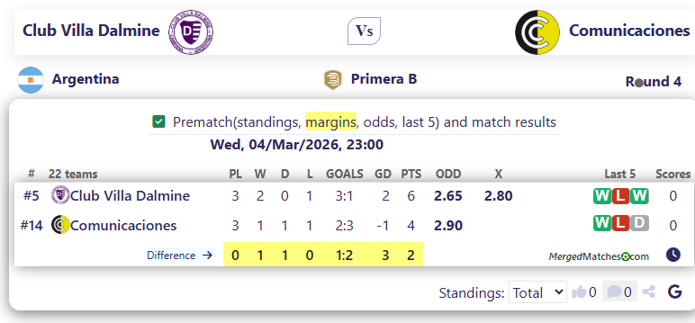 Club Villa Dalmine Vs Comunicaciones screenshot