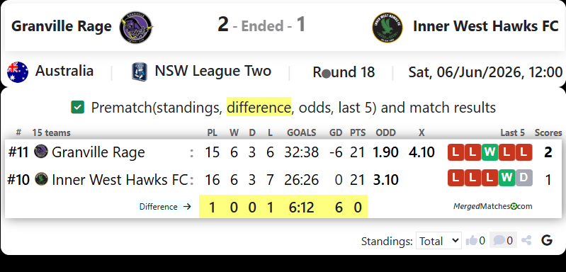 Granville Rage Vs Inner West Hawks FC screenshot