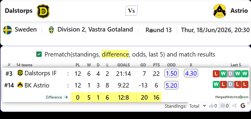Dalstorps IF Vs BK Astrio screenshot