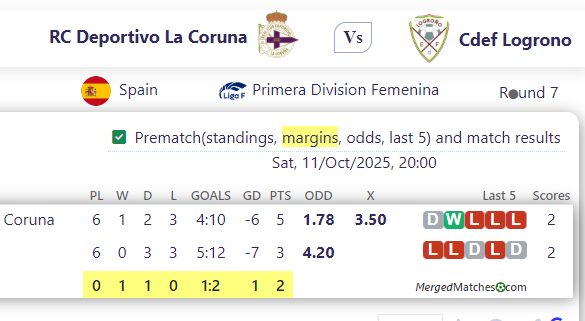 RC Deportivo La Coruna Vs Cdef Logrono screenshot