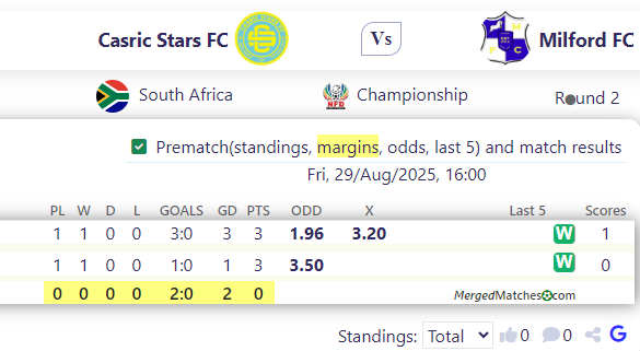 Casric Stars FC Vs Milford FC screenshot