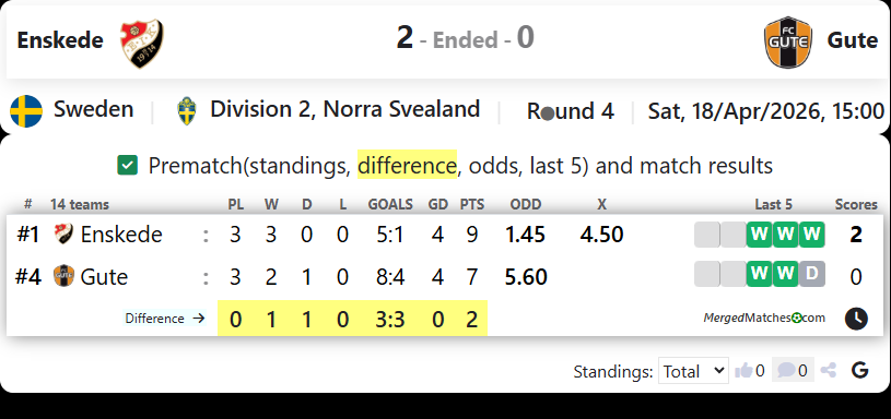 Enskede IK Vs FC Gute screenshot