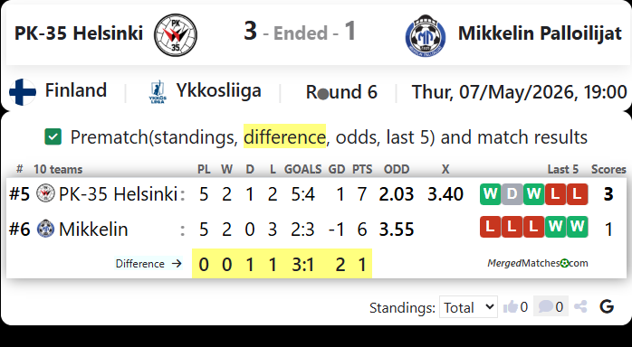 PK-35 Helsinki Vs Mikkelin Palloilijat screenshot
