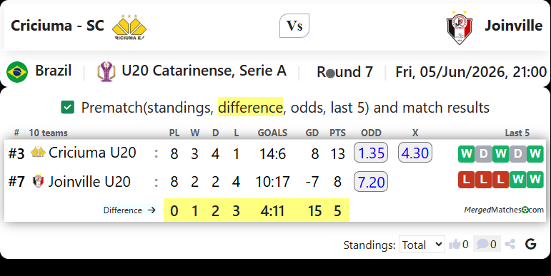 Criciuma - SC Vs Joinville screenshot