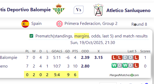 Betis Deportivo Balompie Vs Atletico Sanluqueno screenshot