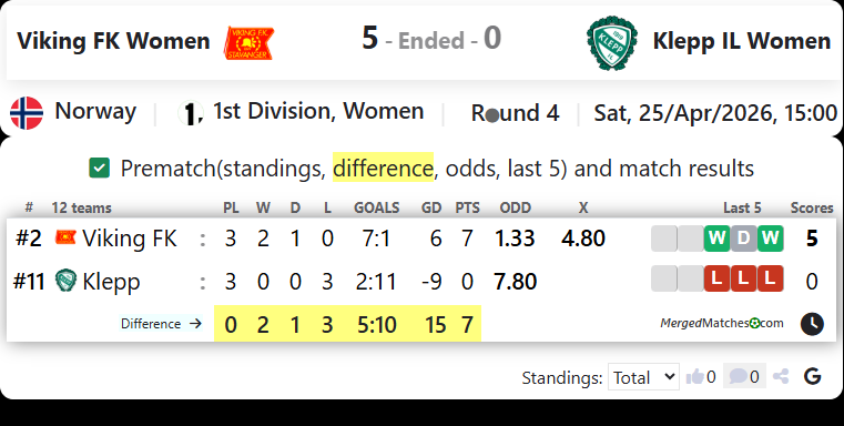 Viking FK Vs Klepp IL screenshot