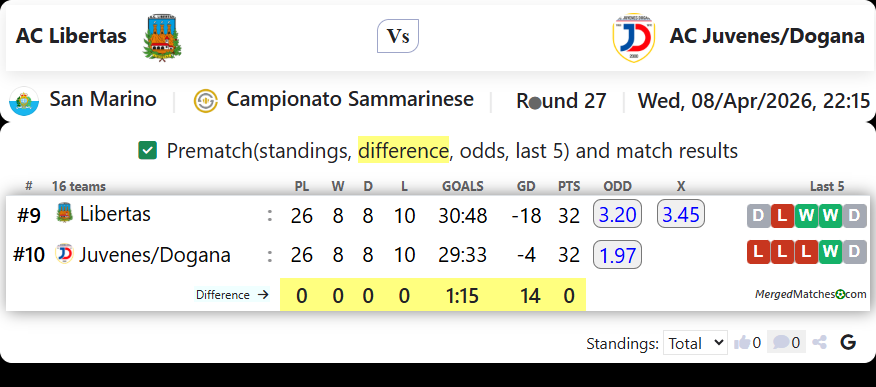 AC Libertas Vs AC Juvenes/Dogana screenshot