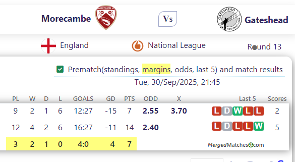 Morecambe FC Vs Gateshead FC screenshot