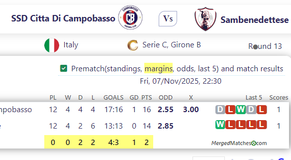 SSD Citta Di Campobasso Vs Sambenedettese screenshot