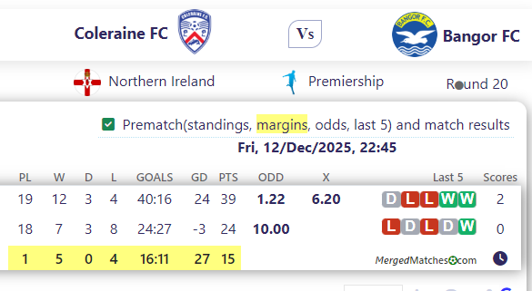 Coleraine FC Vs Bangor FC screenshot