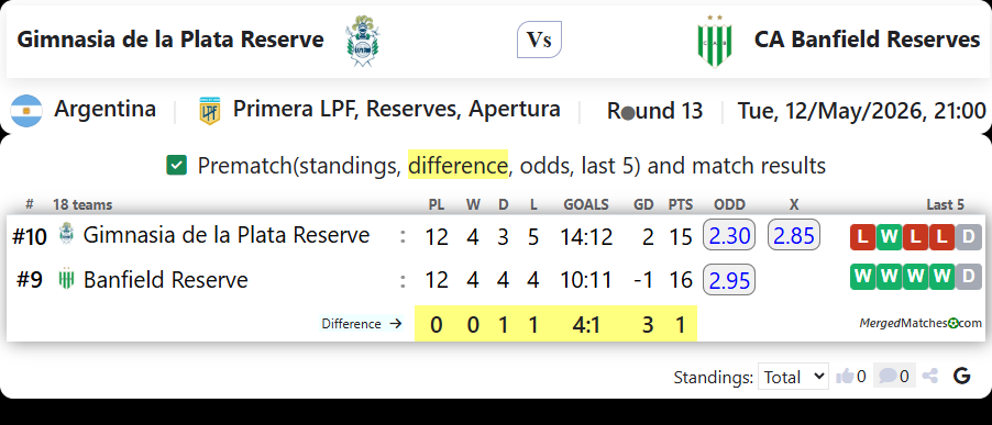 Gimnasia de la Plata Reserve Vs CA Banfield Reserves screenshot