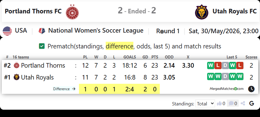 Portland Thorns FC Vs Utah Royals FC screenshot