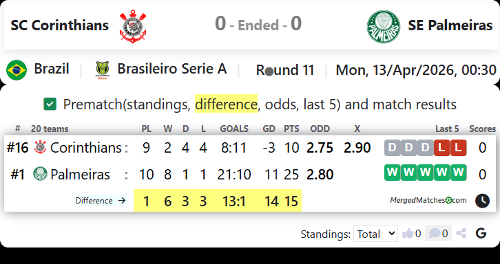 SC Corinthians Vs SE Palmeiras screenshot