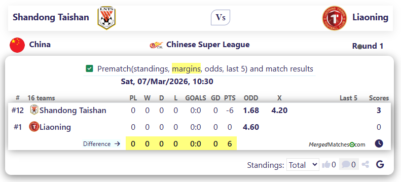 Shandong Taishan Vs Liaoning screenshot