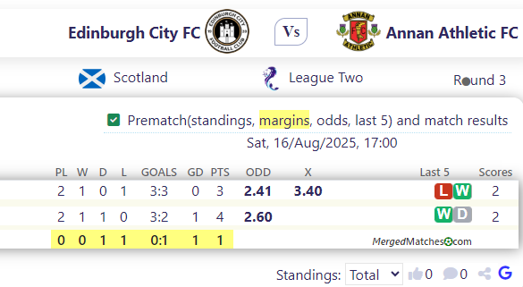 Edinburgh City FC Vs Annan Athletic FC screenshot