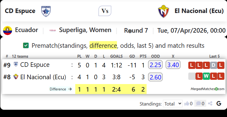 CD Espuce Vs El Nacional (Ecu) screenshot