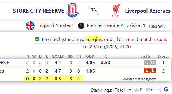 STOKE CITY RESERVE Vs Liverpool Reserves screenshot