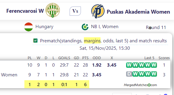 Ferencvarosi W Vs Puskas Akademia Women screenshot