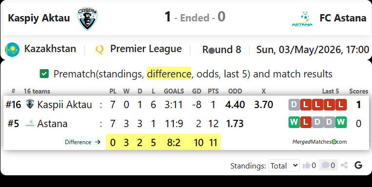 FK Kaspii Aktau Vs FC Astana screenshot