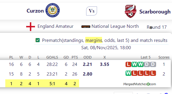 Curzon Ashton FC Vs Scarborough Athletic screenshot