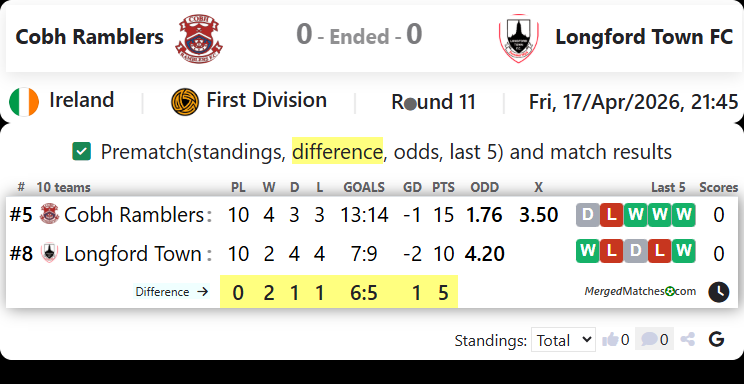 Cobh Ramblers Vs Longford Town FC screenshot