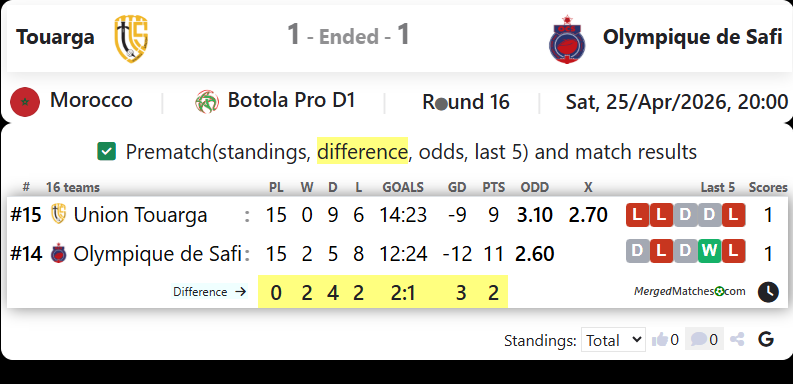 Touarga Vs Olympique de Safi screenshot