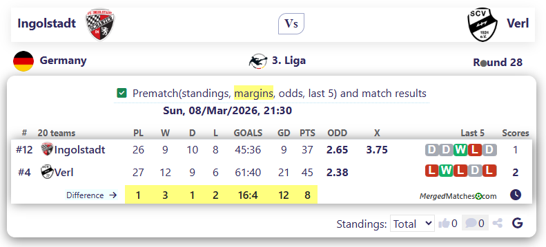 Ingolstadt Vs Verl screenshot