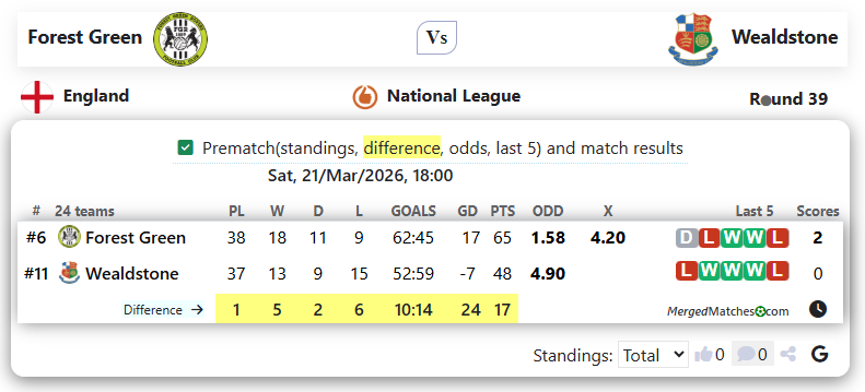 Forest Green Vs Wealdstone screenshot