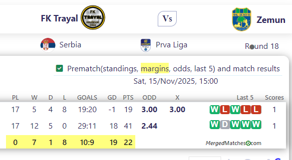 FK Trayal Vs Zemun screenshot