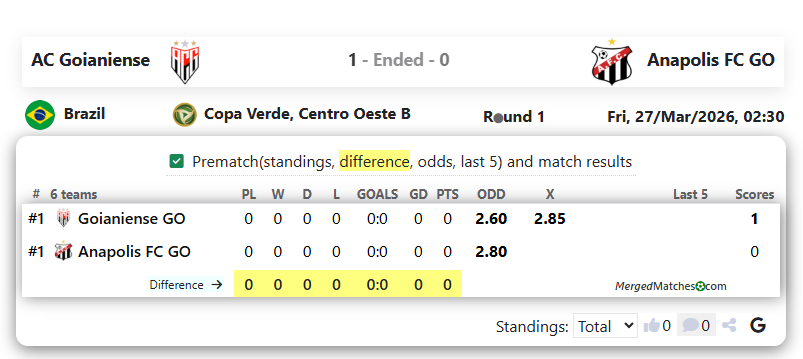 AC Goianiense Vs Anapolis FC GO screenshot