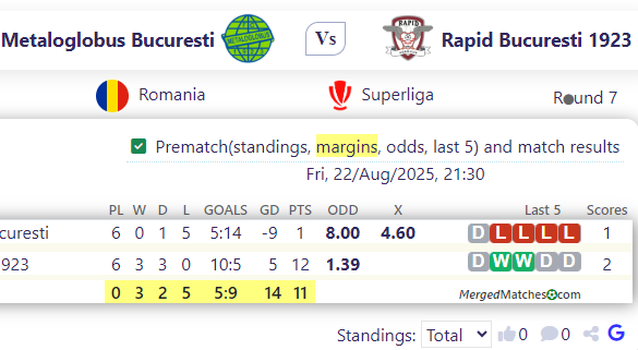 Metaloglobus Bucuresti Vs Rapid Bucuresti 1923 screenshot