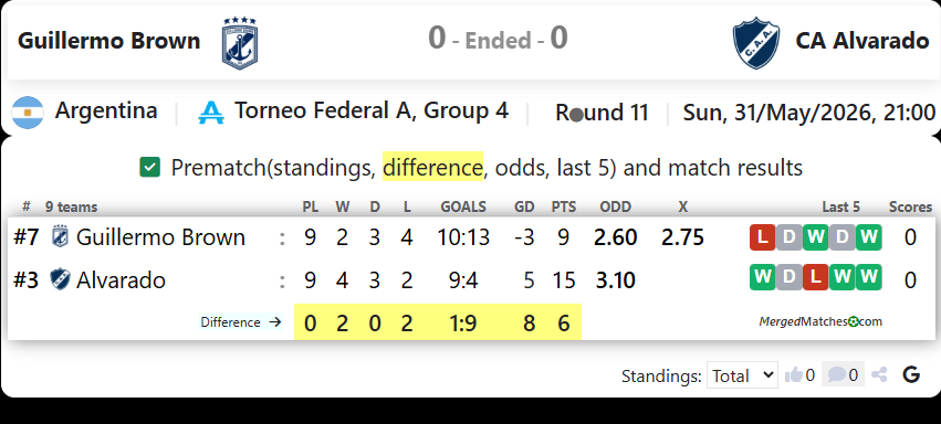 Guillermo Brown Vs CA Alvarado screenshot