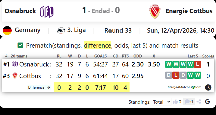 Osnabruck Vs Energie Cottbus screenshot