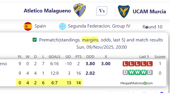 Atletico Malagueno Vs UCAM Murcia screenshot