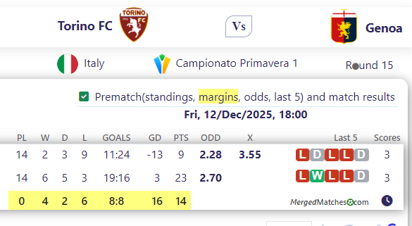 Torino FC Vs Genoa screenshot