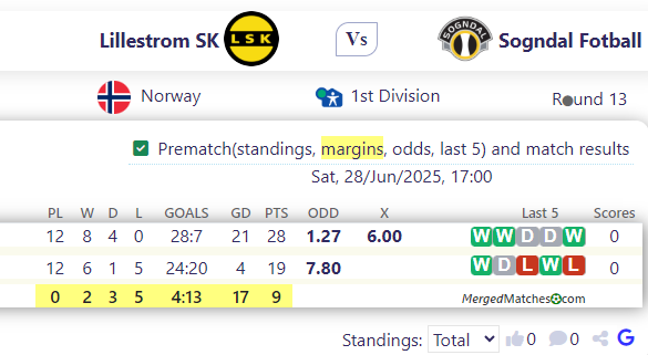 Lillestrom SK Vs Sogndal Fotball screenshot