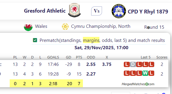 Gresford Athletic Vs CPD Y Rhyl 1879 screenshot