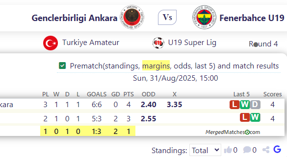 Genclerbirligi Ankara Vs Fenerbahce U19 screenshot